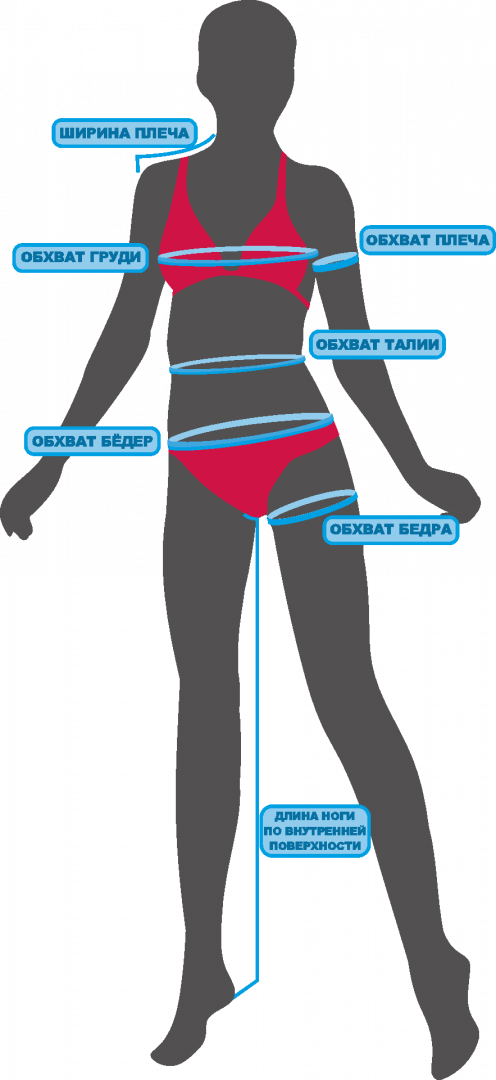 Обхват пояса. Обхват талии. Обхват пояса у женщин. Обхват груди. Обхват талии у женщин.